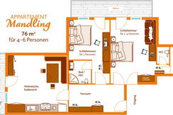 Grundriss Mandling